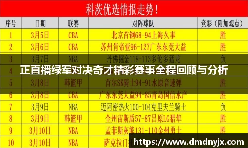 正直播绿军对决奇才精彩赛事全程回顾与分析