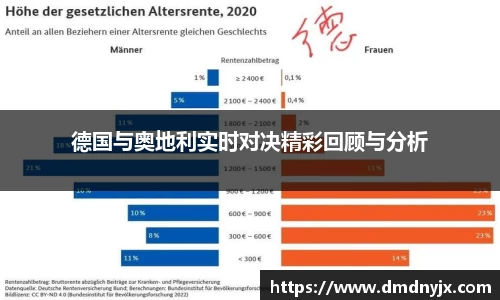 德国与奥地利实时对决精彩回顾与分析
